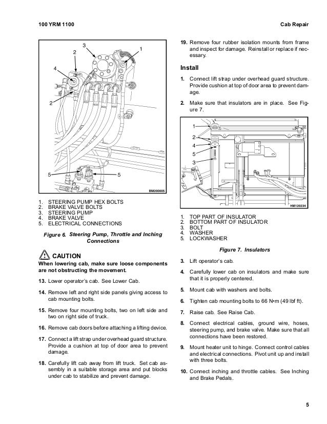Yale d876 gdp80 db lift truck (europe)service repair manual | Wiring Yale Diagram Fork Lift Gdp080dncge | | SlideShare