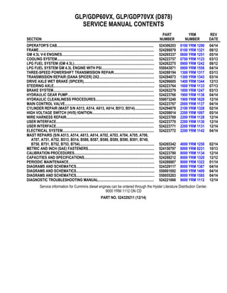 GLP/GDP60VX, GLP/GDP70VX (D878)
SERVICE MANUAL CONTENTS
SECTION
PART
NUMBER
YRM
NUMBER
REV
DATE
OPERATOR'S CAB........................................................................................................ 524306203 0100 YRM 1290 04/14
FRAME............................................................................................................................ 524288879 0100 YRM 1321 08/12
GM 4.3L V-6 ENGINES................................................................................................... 524265337 0600 YRM 1251 05/14
COOLING SYSTEM........................................................................................................ 524223757 0700 YRM 1123 03/13
LPG FUEL SYSTEM (GM 4.3L)...................................................................................... 524262275 0900 YRM 1242 08/12
LPG FUEL SYSTEM GM 4.3L ENGINE WITH PSI........................................................ 550043871 0900 YRM 1556 04/14
THREE-SPEED POWERSHIFT TRANSMISSION REPAIR........................................... 524288194 1300 YRM 1317 03/13
TRANSMISSION REPAIR (DANA SPICER) 2X2........................................................... 524294873 1300 YRM 1343 03/14
DRIVE AXLE WET BRAKE (SPICER)............................................................................ 524296605 1400 YRM 1344 12/13
STEERING AXLE............................................................................................................ 524223764 1600 YRM 1133 07/13
BRAKE SYSTEM............................................................................................................ 524262279 1800 YRM 1247 03/13
HYDRAULIC GEAR PUMP............................................................................................. 524223766 1900 YRM 1136 04/14
HYDRAULIC CLEANLINESS PROCEDURES............................................................... 550073240 1900 YRM 1620 12/14
MAIN CONTROL VALVE................................................................................................ 524223767 2000 YRM 1137 04/14
CYLINDER REPAIR (MAST S/N A513, A514, A613, A614, B513, B514)..................... 524294878 2100 YRM 1328 02/14
HIGH VOLTAGE SWITCH (HVS) IGNITION.................................................................. 524208014 2200 YRM 1097 05/14
WIRE HARNESS REPAIR.............................................................................................. 524223769 2200 YRM 1128 12/14
USER INTERFACE......................................................................................................... 524223770 2200 YRM 1130 12/14
USER INTERFACE......................................................................................................... 524223771 2200 YRM 1131 12/14
ELECTRICAL SYSTEM.................................................................................................. 524223772 2200 YRM 1142 04/14
MAST REPAIRS (S/N A513, A514, A613, A614, A702, A703, A704, A705, A706,
A707, A751, A752, B513, B514, B586, B587, B588, B589, B590, B591, B749,
B750, B751, B752, B753, B754)................................................................................ 524265342 4000 YRM 1250 02/14
METRIC AND INCH (SAE) FASTENERS....................................................................... 524150797 8000 YRM 0231 10/13
CALIBRATION PROCEDURES...................................................................................... 524223780 8000 YRM 1134 12/14
CAPACITIES AND SPECIFICATIONS........................................................................... 524288212 8000 YRM 1320 12/12
PERIODIC MAINTENANCE............................................................................................ 524288887 8000 YRM 1322 01/14
DIAGRAMS AND SCHEMATICS.................................................................................... 524329117 8000 YRM 1387 04/14
DIAGRAMS AND SCHEMATICS.................................................................................... 550001092 8000 YRM 1409 04/14
DIAGRAMS AND SCHEMATICS.................................................................................... 550055283 8000 YRM 1585 04/14
DIAGNOSTIC TROUBLESHOOTING MANUAL............................................................ 524221866 9000 YRM 1112 12/14
Service information for Cummins diesel engines can be ordered through the Hyster Literature Distribution Center.
9000 YRM 1112 ON CD
PART NO. 524329211 (12/14)
 