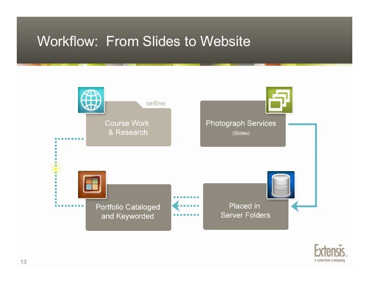 Extensis self service portal agencylasopa