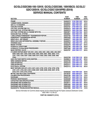 GC/GLC/GDC080-100-120VX; GC/GLC/GDC080, 100VXBCS; GC/GLC/
GDC120SVX; GC/GLC/GDC120VXPRS (E818)
SERVICE MANUAL CONTENTS
SECTION
PART
NUMBER
YRM
NUMBER
REV
DATE
FRAME............................................................................................................................ 524262274 0100 YRM 1243 05/14
YANMAR DIESEL ENGINES.......................................................................................... 524240453 0600 YRM 1205 12/14
GM 4.3L V-6 ENGINES................................................................................................... 524265337 0600 YRM 1251 05/14
COOLING SYSTEM........................................................................................................ 524223757 0700 YRM 1123 03/13
LPG FUEL SYSTEM (GM 4.3L)...................................................................................... 524262275 0900 YRM 1242 08/12
GASOLINE FUEL SYSTEM (GM 4.3L).......................................................................... 524262276 0900 YRM 1244 06/12
LPG FUEL SYSTEM GM 4.3L ENGINE WITH PSI........................................................ 550043871 0900 YRM 1556 04/14
GASOLINE FUEL SYSTEM............................................................................................ 550048401 0900 YRM 1570 09/13
1 AND 2-SPEED POWERSHIFT TRANSMISSION REPAIR......................................... 524223762 1300 YRM 1129 09/09
POWERSHIFT TRANSMISSION REPAIR...................................................................... 550043436 1300 YRM 1529 08/13
DRIVE AXLE - DRY BRAKE........................................................................................... 524262277 1400 YRM 1245 01/12
DRIVE AXLE AND DIFFERENTIAL ASSEMBLY REPAIR............................................ 524262278 1400 YRM 1246 12/13
STEERING AXLE............................................................................................................ 524223764 1600 YRM 1133 07/13
BRAKE SYSTEM............................................................................................................ 524262279 1800 YRM 1247 03/13
HYDRAULIC GEAR PUMP............................................................................................. 524223766 1900 YRM 1136 04/14
HYDRAULIC CLEANLINESS PROCEDURES............................................................... 550073240 1900 YRM 1620 12/14
MAIN CONTROL VALVE................................................................................................ 524223767 2000 YRM 1137 04/14
CYLINDER REPAIR (MAST S/N A551, A555, A559, A661, A662, A663, A66, B507,
B508, B509, B551, B555, B559, B562, B563, B564, B661, B662, B663, C515,
C551, C555, C559, D507, D508, D509, D515, D562, D563, D564, E509, AND
E564).......................................................................................................................... 524223768 2100 YRM 1139 02/14
HIGH VOLTAGE SWITCH (HVS) IGNITION.................................................................. 524208014 2200 YRM 1097 05/14
WIRE HARNESS REPAIR.............................................................................................. 524223769 2200 YRM 1128 12/14
USER INTERFACE......................................................................................................... 524223770 2200 YRM 1130 12/14
USER INTERFACE......................................................................................................... 524223771 2200 YRM 1131 12/14
ELECTRICAL SYSTEM.................................................................................................. 524223772 2200 YRM 1142 04/14
MAST REPAIRS (S/N A513, A514, A613, A614, A702, A703, A704, A705, A706,
A707, A751, A752, B513, B514, B586, B587, B588, B589, B590, B591, B749,
B750, B751, B752, B753, B754)................................................................................ 524265342 4000 YRM 1250 02/14
METRIC AND INCH (SAE) FASTENERS....................................................................... 524150797 8000 YRM 0231 10/13
CALIBRATION PROCEDURES...................................................................................... 524223780 8000 YRM 1134 12/14
DIAGRAMS..................................................................................................................... 524223779 8000 YRM 1152 04/14
PERIODIC MAINTENANCE............................................................................................ 524262280 8000 YRM 1248 04/13
CAPACITIES AND SPECIFICATIONS........................................................................... 524262281 8000 YRM 1249 08/11
DIAGRAMS AND SCHEMATICS.................................................................................... 524329117 8000 YRM 1387 04/14
DIAGRAMS AND SCHEMATICS.................................................................................... 550001092 8000 YRM 1409 04/14
DIAGRAMS AND SCHEMATICS.................................................................................... 550055283 8000 YRM 1585 04/14
DIAGNOSTIC TROUBLESHOOTING MANUAL............................................................ 524221866 9000 YRM 1112 12/14
Service information for Cummins diesel engines can be ordered through the Hyster Literature Distribution Center.
9000 YRM 1112 ON CD
PART NO. 524262273 (12/14)
 
