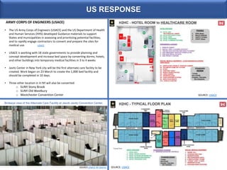 US RESPONSE
• The US Army Corps of Engineers (USACE) and the US Department of Health
and Human Services (HHS) developed Gu...