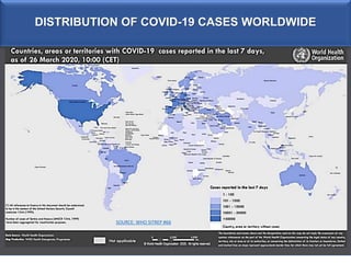 DISTRIBUTION OF COVID-19 CASES WORLDWIDE
SOURCE: WHO SITREP #66
 