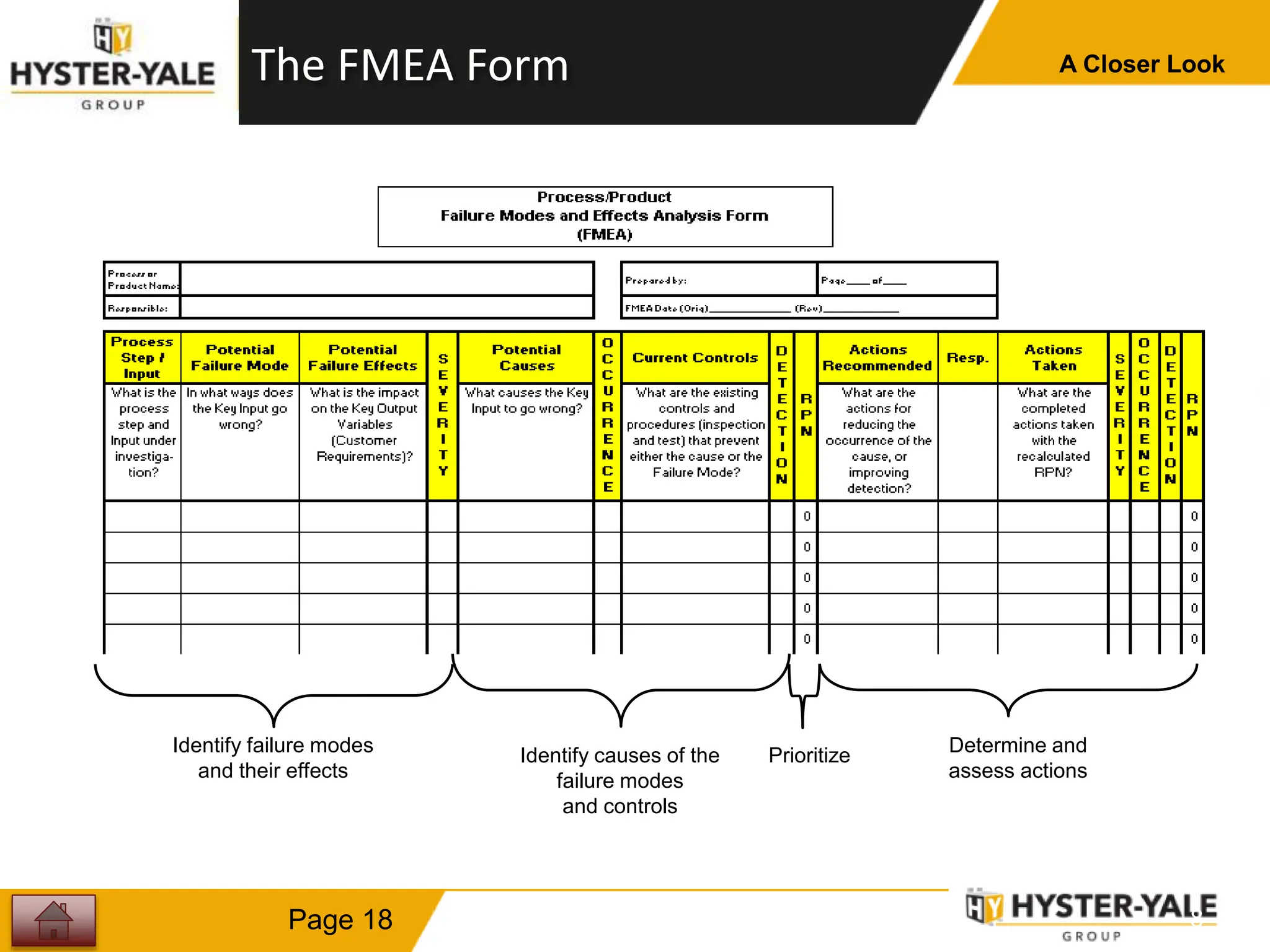 The FMEA Form
1
8
Identify failure modes
and their effects
Identify causes of the
failure modes
and controls
Prioritize Determine and
assess actions
A Closer Look
Page 18
 