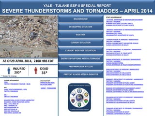 CURRENT SITUATION
YALE - TULANE ESF-8 SPECIAL REPORT
SEVERE THUNDERSTORMS AND TORNADOES – APRIL 2014
AS OF29 APRIL 2014, 2...