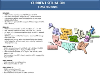 CURRENT SITUATION
FEMA RESPONSE
SITUATION
• 110 tornadoes reported across FEMA Region IV, VI, VII
• Very heavy rain report...
