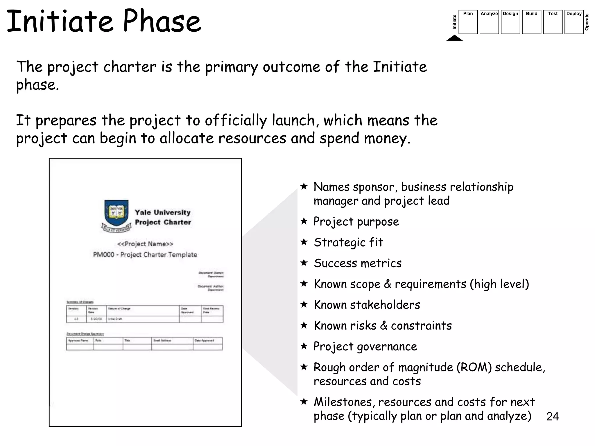 Initiate Phase
                                                                                 Plan   Analyze   Design   Build   Test   Deploy




                                                                                                                                   Operate
                                                                      Initiate
The project charter is the primary outcome of the Initiate
phase.

It prepares the project to officially launch, which means the
project can begin to allocate resources and spend money.


                                         Names sponsor, business relationship
                                          manager and project lead
                                         Project purpose
                                         Strategic fit
                                         Success metrics
                                         Known scope & requirements (high level)
                                         Known stakeholders
                                         Known risks & constraints
                                         Project governance
                                         Rough order of magnitude (ROM) schedule,
                                          resources and costs
                                         Milestones, resources and costs for next
                                          phase (typically plan or plan and analyze) 24
 