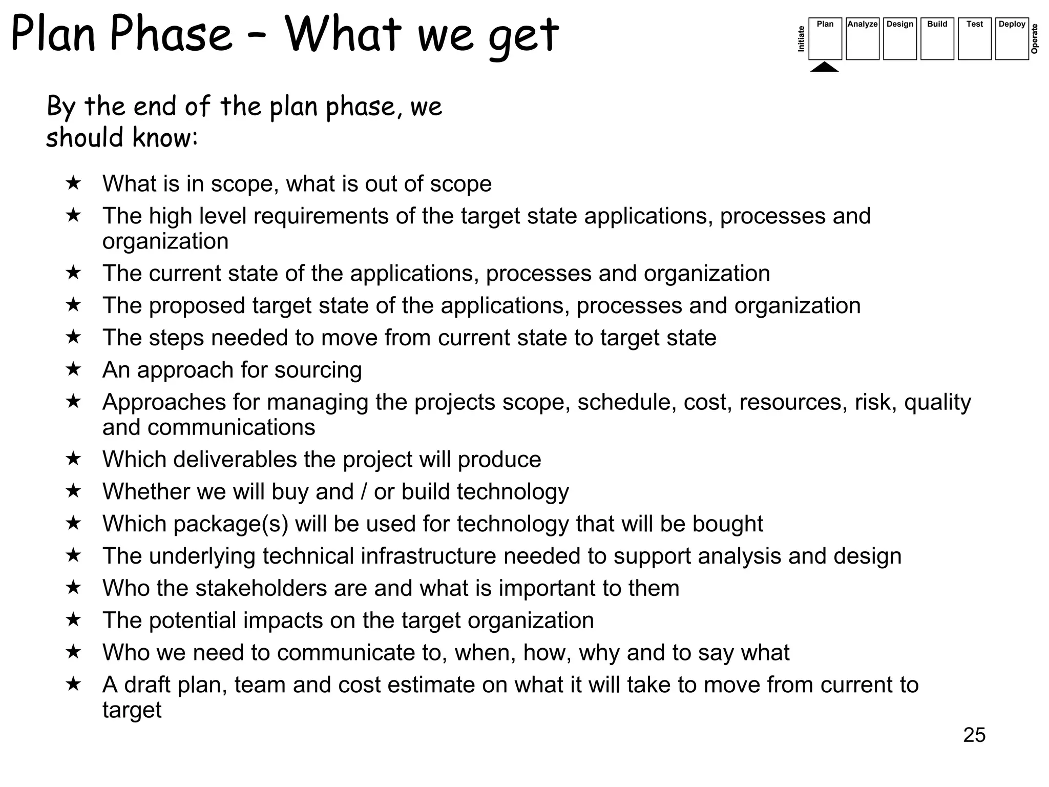Plan Phase – What we get                                                          Plan   Analyze   Design   Build   Test   Deploy




                                                                                                                                    Operate
                                                                       Initiate
 By the end of the plan phase, we
 should know:
   What is in scope, what is out of scope
   The high level requirements of the target state applications, processes and
    organization
   The current state of the applications, processes and organization
   The proposed target state of the applications, processes and organization
   The steps needed to move from current state to target state
   An approach for sourcing
   Approaches for managing the projects scope, schedule, cost, resources, risk, quality
    and communications
   Which deliverables the project will produce
   Whether we will buy and / or build technology
   Which package(s) will be used for technology that will be bought
   The underlying technical infrastructure needed to support analysis and design
   Who the stakeholders are and what is important to them
   The potential impacts on the target organization
   Who we need to communicate to, when, how, why and to say what
   A draft plan, team and cost estimate on what it will take to move from current to
    target
                                                                                                                    25
 