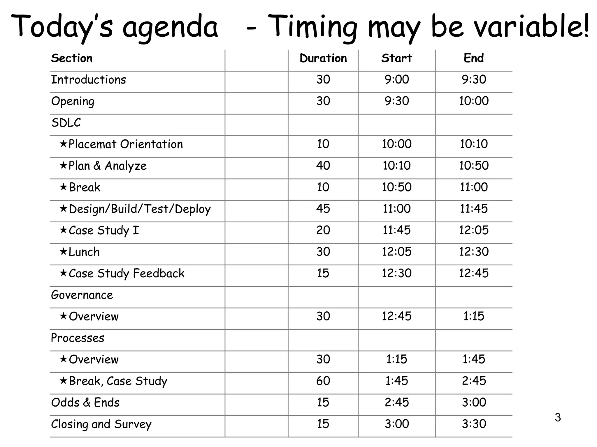 Today‟s agenda - Timing may be variable!
  Section                      Duration   Start   End
  Introductions                  30       9:00    9:30
  Opening                        30       9:30    10:00
  SDLC
   Placemat Orientation         10       10:00   10:10
   Plan & Analyze               40       10:10   10:50
   Break                        10       10:50   11:00
   Design/Build/Test/Deploy     45       11:00   11:45
   Case Study I                 20       11:45   12:05
   Lunch                        30       12:05   12:30
   Case Study Feedback          15       12:30   12:45
  Governance
   Overview                     30       12:45   1:15
  Processes
   Overview                     30       1:15    1:45
   Break, Case Study            60       1:45    2:45
  Odds & Ends                    15       2:45    3:00
                                                          3
  Closing and Survey             15       3:00    3:30
 