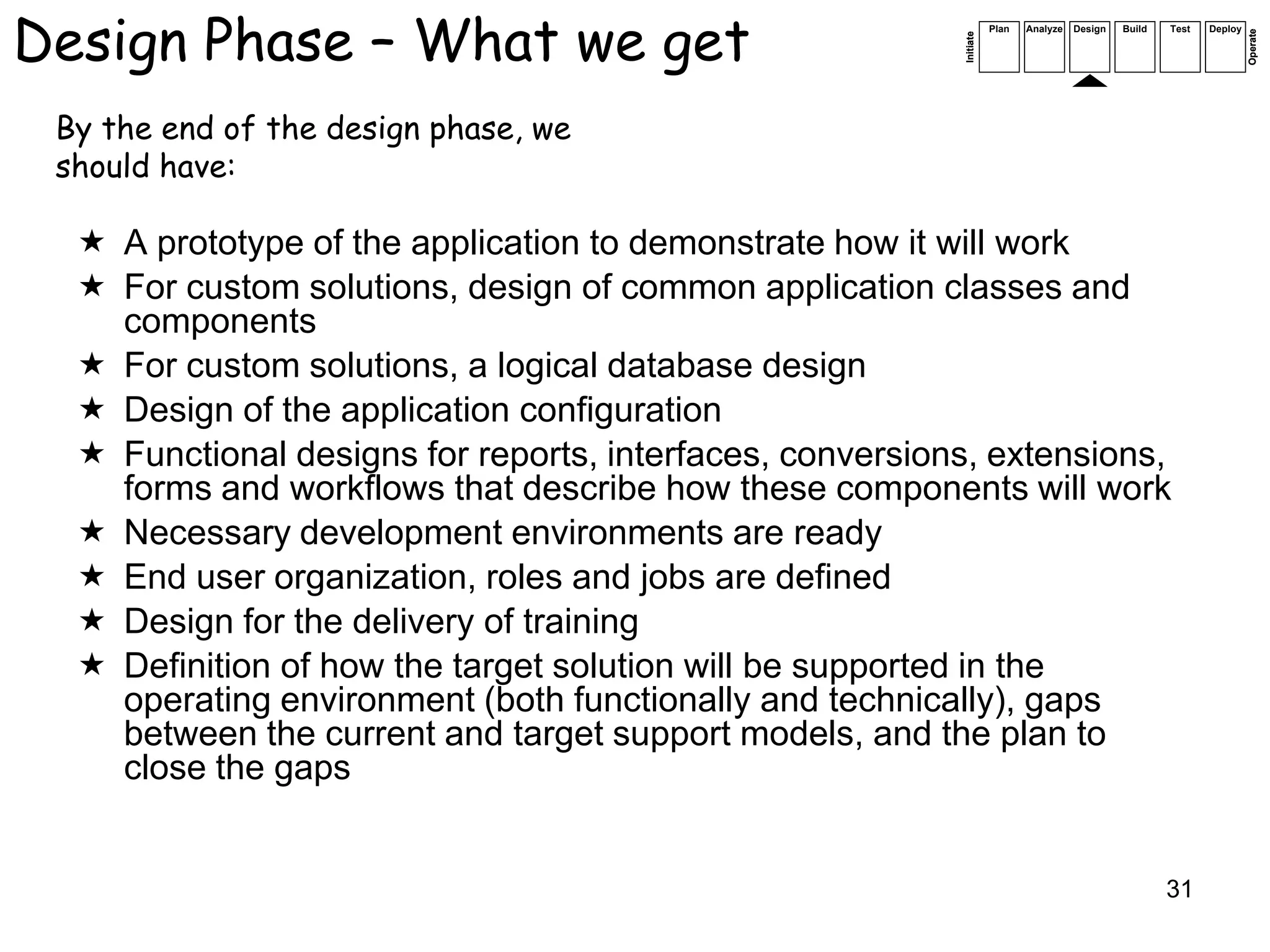 Design Phase – What we get                                           Plan   Analyze   Design   Build   Test   Deploy




                                                                                                                       Operate
                                                          Initiate
 By the end of the design phase, we
 should have:

   A prototype of the application to demonstrate how it will work
   For custom solutions, design of common application classes and
    components
   For custom solutions, a logical database design
   Design of the application configuration
   Functional designs for reports, interfaces, conversions, extensions,
    forms and workflows that describe how these components will work
   Necessary development environments are ready
   End user organization, roles and jobs are defined
   Design for the delivery of training
   Definition of how the target solution will be supported in the
    operating environment (both functionally and technically), gaps
    between the current and target support models, and the plan to
    close the gaps


                                                                                                       31
 