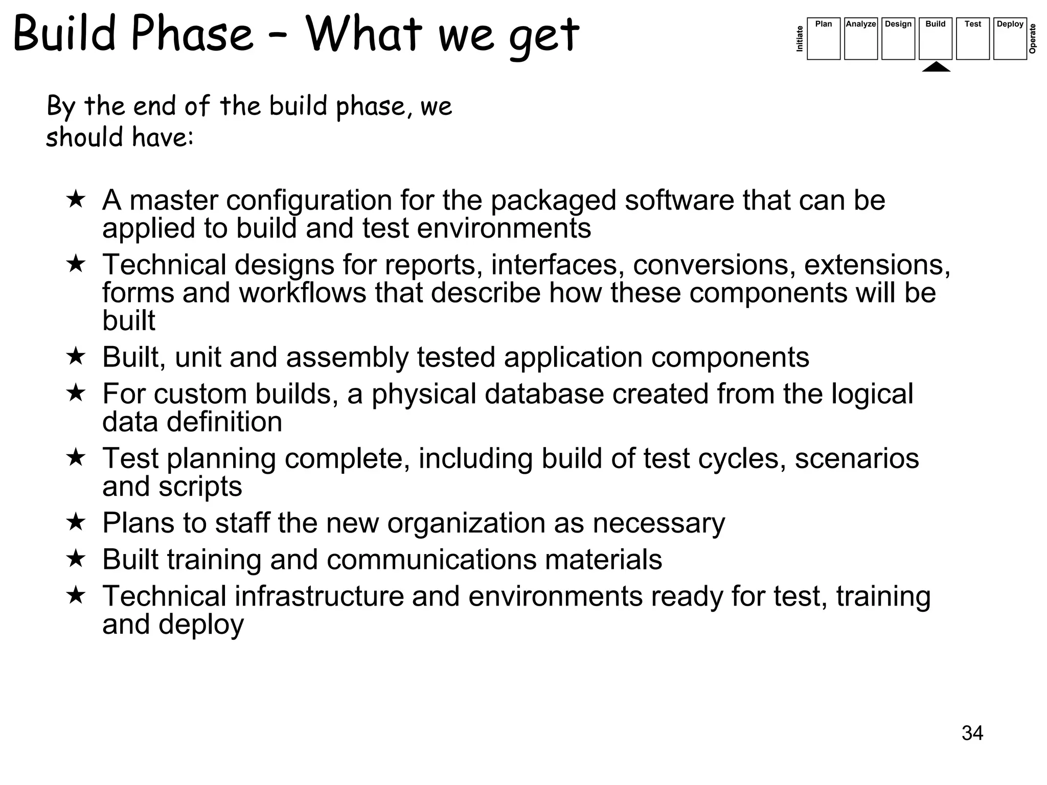Build Phase – What we get                                            Plan   Analyze   Design   Build   Test   Deploy




                                                                                                                       Operate
                                                          Initiate
 By the end of the build phase, we
 should have:

   A master configuration for the packaged software that can be
    applied to build and test environments
   Technical designs for reports, interfaces, conversions, extensions,
    forms and workflows that describe how these components will be
    built
   Built, unit and assembly tested application components
   For custom builds, a physical database created from the logical
    data definition
   Test planning complete, including build of test cycles, scenarios
    and scripts
   Plans to staff the new organization as necessary
   Built training and communications materials
   Technical infrastructure and environments ready for test, training
    and deploy


                                                                                                       34
 