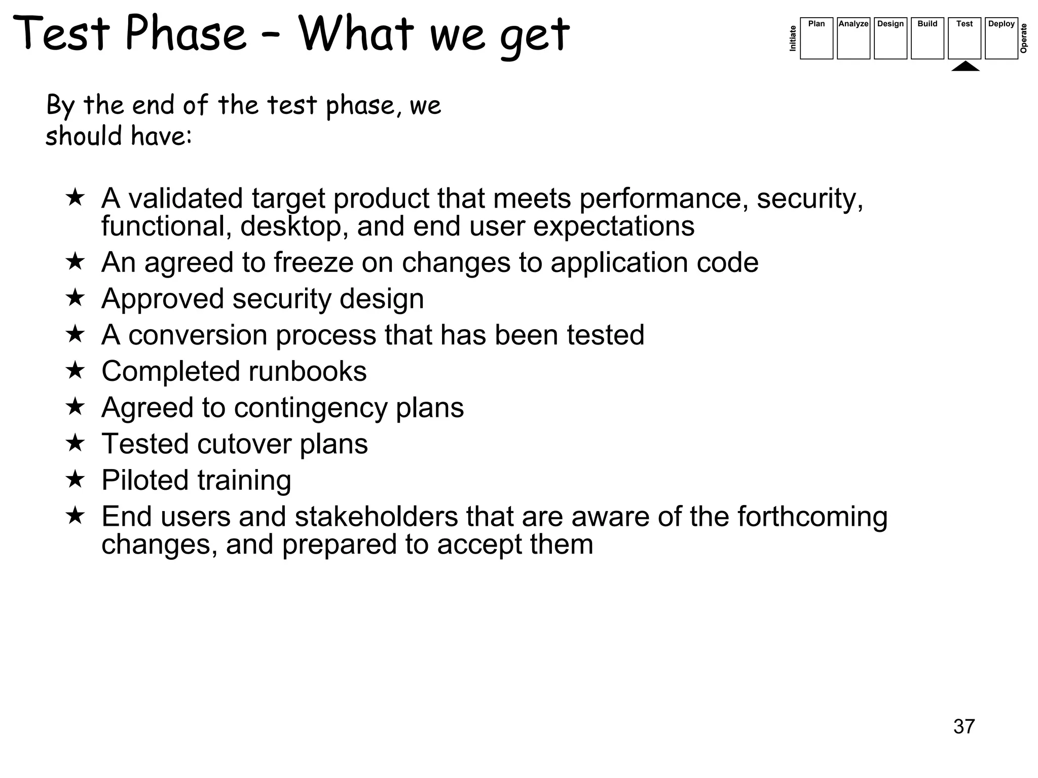 Test Phase – What we get                                           Plan   Analyze   Design   Build   Test   Deploy




                                                                                                                     Operate
                                                        Initiate
 By the end of the test phase, we
 should have:

   A validated target product that meets performance, security,
    functional, desktop, and end user expectations
   An agreed to freeze on changes to application code
   Approved security design
   A conversion process that has been tested
   Completed runbooks
   Agreed to contingency plans
   Tested cutover plans
   Piloted training
   End users and stakeholders that are aware of the forthcoming
    changes, and prepared to accept them




                                                                                                     37
 
