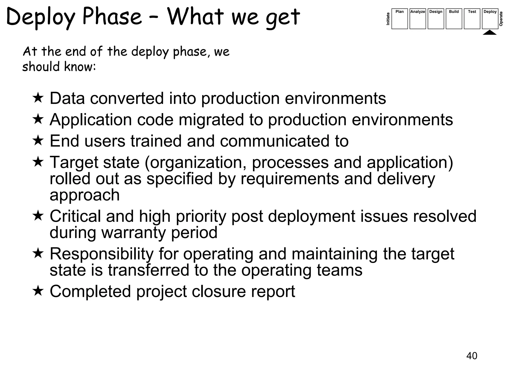 Deploy Phase – What we get                                  Plan   Analyze   Design   Build   Test   Deploy




                                                                                                              Operate
                                                 Initiate
 At the end of the deploy phase, we
 should know:

   Data converted into production environments
   Application code migrated to production environments
   End users trained and communicated to
   Target state (organization, processes and application)
    rolled out as specified by requirements and delivery
    approach
   Critical and high priority post deployment issues resolved
    during warranty period
   Responsibility for operating and maintaining the target
    state is transferred to the operating teams
   Completed project closure report


                                                                                              40
 