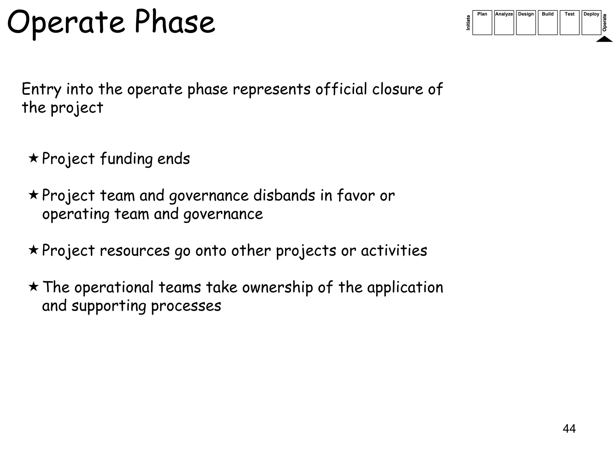 Operate Phase
                                                                         Plan   Analyze   Design   Build   Test   Deploy




                                                                                                                           Operate
                                                              Initiate
Entry into the operate phase represents official closure of
the project


  Project funding ends

  Project team and governance disbands in favor or
   operating team and governance

  Project resources go onto other projects or activities

  The operational teams take ownership of the application
   and supporting processes




                                                                                                           44
 
