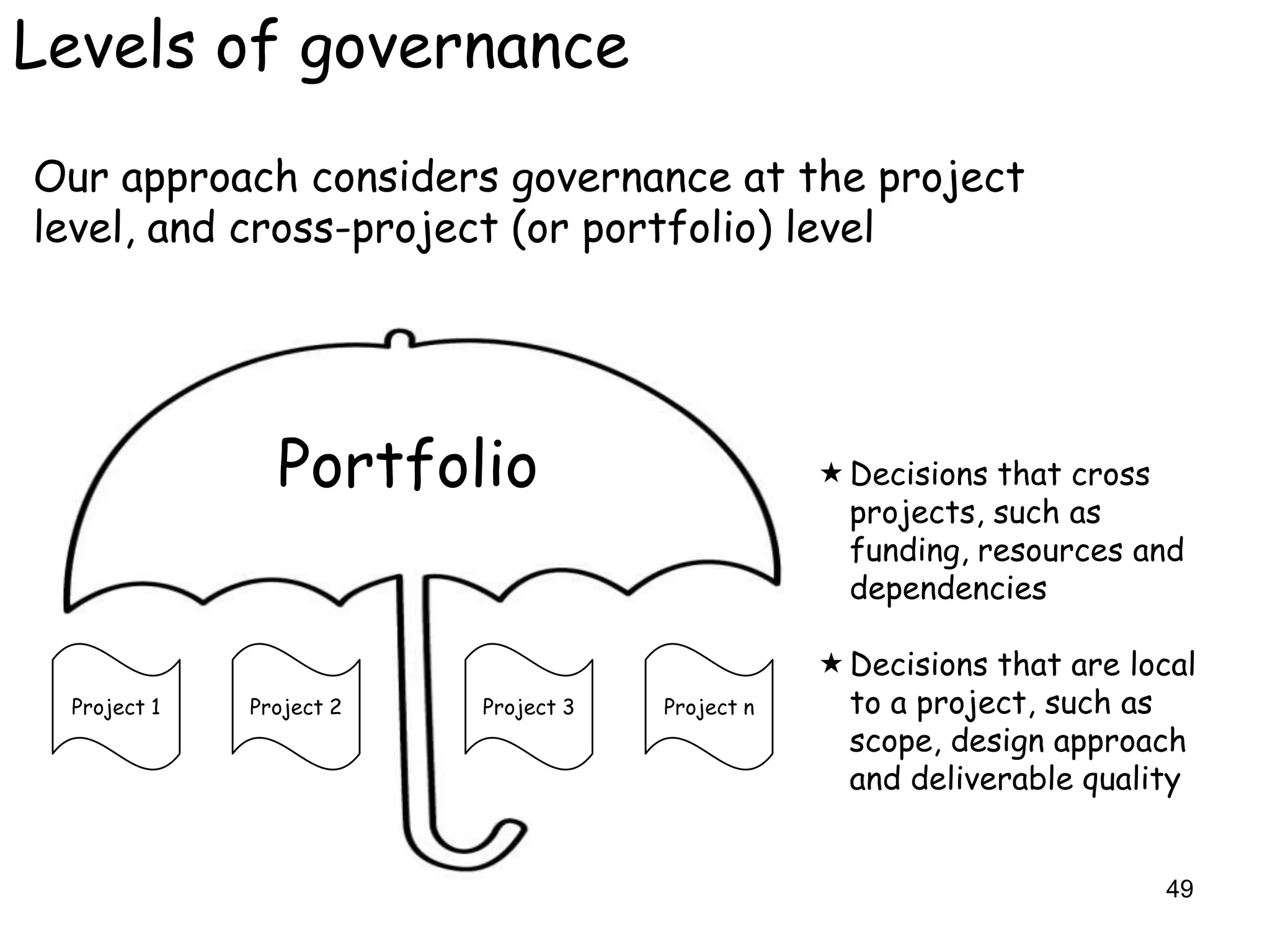 Levels of governance
Our approach considers governance at the project
level, and cross-project (or portfolio) level




               Portfolio                          Decisions that cross
                                                   projects, such as
                                                   funding, resources and
                                                   dependencies

                                                  Decisions that are local
 Project 1   Project 2   Project 3   Project n     to a project, such as
                                                   scope, design approach
                                                   and deliverable quality


                                                                        49
 