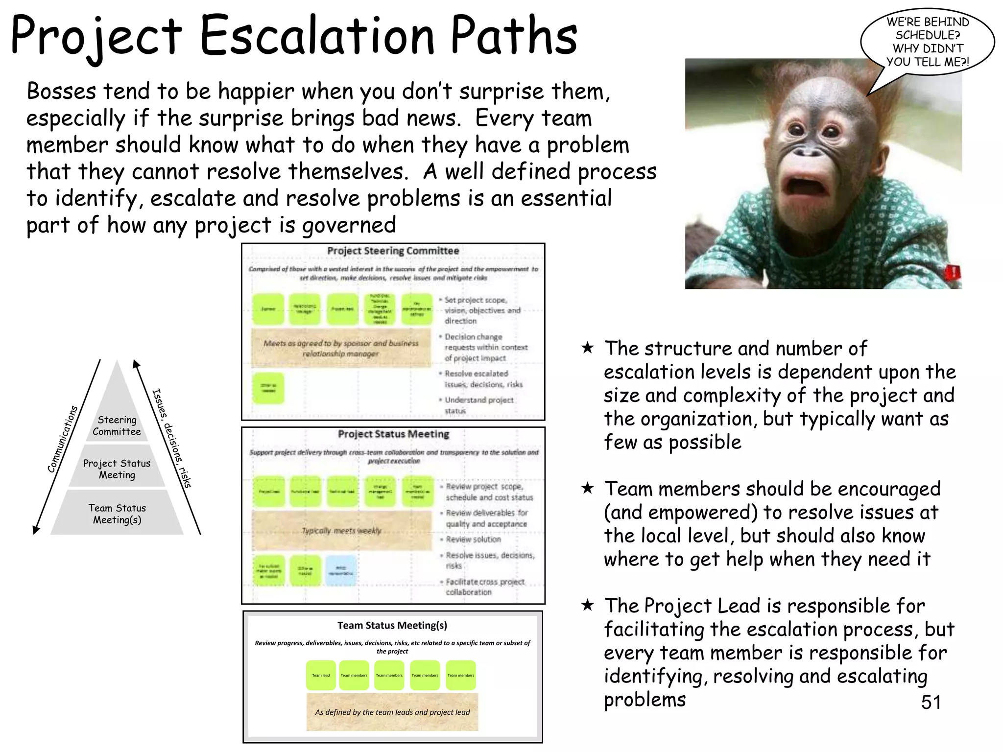 Project Escalation Paths
                                                                                                                                                               WE‟RE BEHIND
                                                                                                                                                                SCHEDULE?
                                                                                                                                                                WHY DIDN‟T
                                                                                                                                                               YOU TELL ME?!

Bosses tend to be happier when you don‟t surprise them,
especially if the surprise brings bad news. Every team
member should know what to do when they have a problem
that they cannot resolve themselves. A well defined process
to identify, escalate and resolve problems is an essential
part of how any project is governed




                                                                                                                              The structure and number of
                                                                                                                               escalation levels is dependent upon the
                                                                                                                               size and complexity of the project and
       Steering                                                                                                                the organization, but typically want as
      Committee
                                                                                                                               few as possible
     Project Status
        Meeting
                                                                                                                              Team members should be encouraged
     Team Status
      Meeting(s)                                                                                                               (and empowered) to resolve issues at
                                                                                                                               the local level, but should also know
                                                                                                                               where to get help when they need it

                                                                                                                              The Project Lead is responsible for
                                                      Team Status Meeting(s)
                                                                                                                               facilitating the escalation process, but
                                                                                                                               every team member is responsible for
                      Review progress, deliverables, issues, decisions, risks, etc related to a specific team or subset of
                                                                 the project


                                          Team lead   Team members   Team members   Team members   Team members
                                                                                                                               identifying, resolving and escalating
                                           As defined by the team leads and project lead
                                                                                                                               problems                            51
 