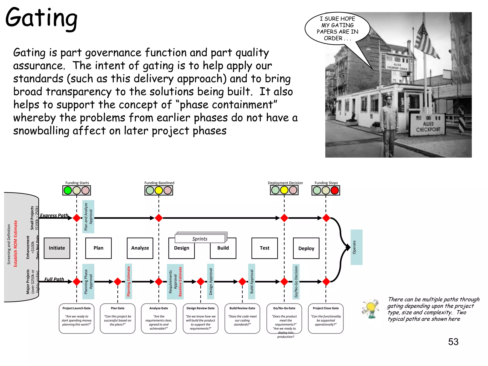 Gating                                                                                                                                                                                                                                                                                                                                      I SURE HOPE
                                                                                                                                                                                                                                                                                                                                            MY GATING
                                                                                                                                                                                                                                                                                                                                           PAPERS ARE IN
                                                                                                                                                                                                                                                                                                                                              ORDER . . .

                           Gating is part governance function and part quality
                           assurance. The intent of gating is to help apply our
                           standards (such as this delivery approach) and to bring
                           broad transparency to the solutions being built. It also
                           helps to support the concept of “phase containment”
                           whereby the problems from earlier phases do not have a
                           snowballing affect on later project phases



                                                                                       Funding Starts                                                                 Funding Baselined                                                                                                   Deployment Decision                             Funding Stops
                                                                                                  Plan and Analyze
                                                        ($100k – 250k)
                                                        Small Projects




                                                                                                      Approval




                                                                         Express Path
                           Establish ROM Estimate
Screening and Definition




                                                    Does Not Gate
                                                    Enhancement




                                                                                                                                                                                                                  Sprints




                                                                                                                                                                                                                                                                                                                                                              Operate
                                                       <$100k




                                                                            Initiate                                 Plan                                        Analyze                        Design                                           Build                                 Test                                      Deploy




                                                                                                                                                                                                                                                                                                             Go/No-Go Decision
                                                                                                                                             Planning Estimate




                                                                                                                                                                                          Baseline Estimate




                                                                                                                                                                                                                               Design Approval
                                                                                                  Planning Phase
                                                    Major Projects




                                                                                                                                                                                                                                                                      Build Approval
                                                    (over $250k or




                                                                                                                                                                                           Requirements
                                                     highly visible)




                                                                                                     Approval




                                                                                                                                                                                              Approval




                                                                          Full Path


                                                                                                                                                                                                                                                                                                                                                                        There can be multiple paths through
                                                                                  Project Launch Gate                            Plan Gate                                 Analyze Gate                       Design Review Gate                         Build Review Gate                     Go/No-Go Gate                          Project Close Gate                gating depending upon the project
                                                                                                                                                                                                                                                                                                                                                                        type, size and complexity. Two
                                                                                                                                                                                                                                                                                                                                                                        typical paths are shown here
                                                                                     “Are we ready to                       “Can this project be                           “Are the                           “Do we know how we                     “Does the code meet                      “Does the product                      “Can the functionality
                                                                                  start spending money                      successful based on                       requirements clear,                     will build the product                     our coding                                 meet the                             be supported
                                                                                   planning this work?”                         the plans?”                             agreed to and                             to support the                        standards?”                              requirements?”                         operationally?”
                                                                                                                                                                         achievable?”                            requirements?”                                                                “Are we ready to
                                                                                                                                                                                                                                                                                                   deploy into
                                                                                                                                                                                                                                                                                                   production?

                                                                                                                                                                                                                                                                                                                                                                                               53
 