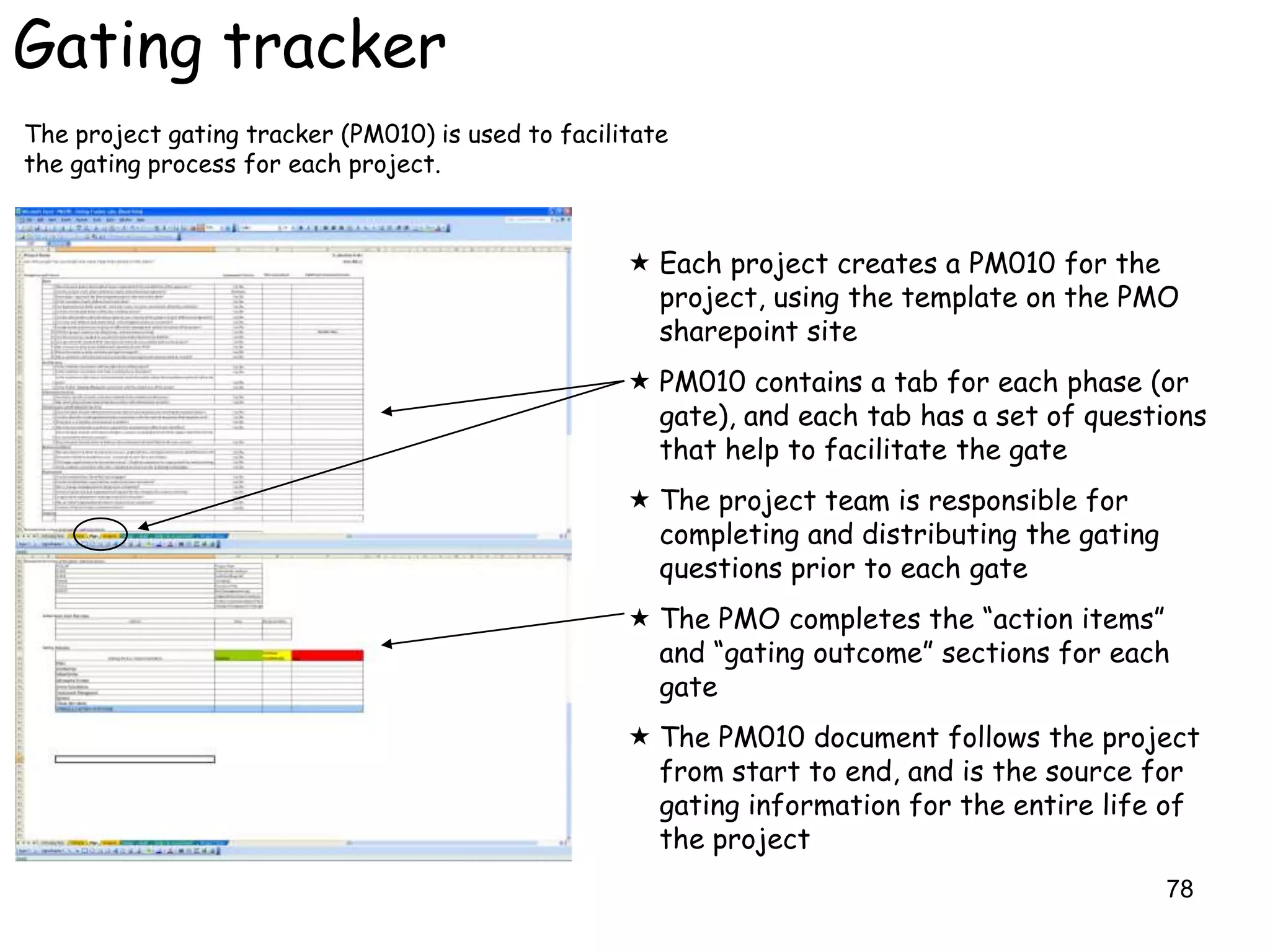 Gating tracker
The project gating tracker (PM010) is used to facilitate
the gating process for each project.



                                                     Each project creates a PM010 for the
                                                      project, using the template on the PMO
                                                      sharepoint site
                                                     PM010 contains a tab for each phase (or
                                                      gate), and each tab has a set of questions
                                                      that help to facilitate the gate
                                                     The project team is responsible for
                                                      completing and distributing the gating
                                                      questions prior to each gate
                                                     The PMO completes the “action items”
                                                      and “gating outcome” sections for each
                                                      gate
                                                     The PM010 document follows the project
                                                      from start to end, and is the source for
                                                      gating information for the entire life of
                                                      the project
                                                                                               78
 