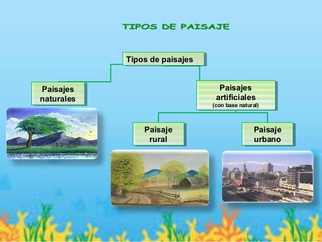 Resultado de imagen para diferencias entre el paisajes natural y urbano