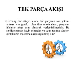 Yalin uretim.pptx