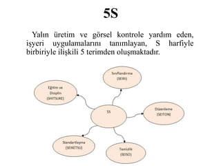 Yalin uretim.pptx