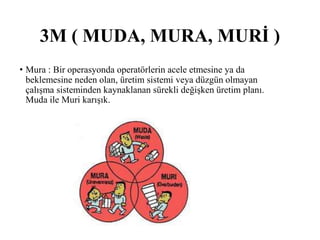 Yalin uretim.pptx