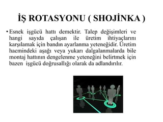 Yalin uretim.pptx