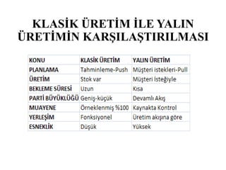 Yalin uretim.pptx