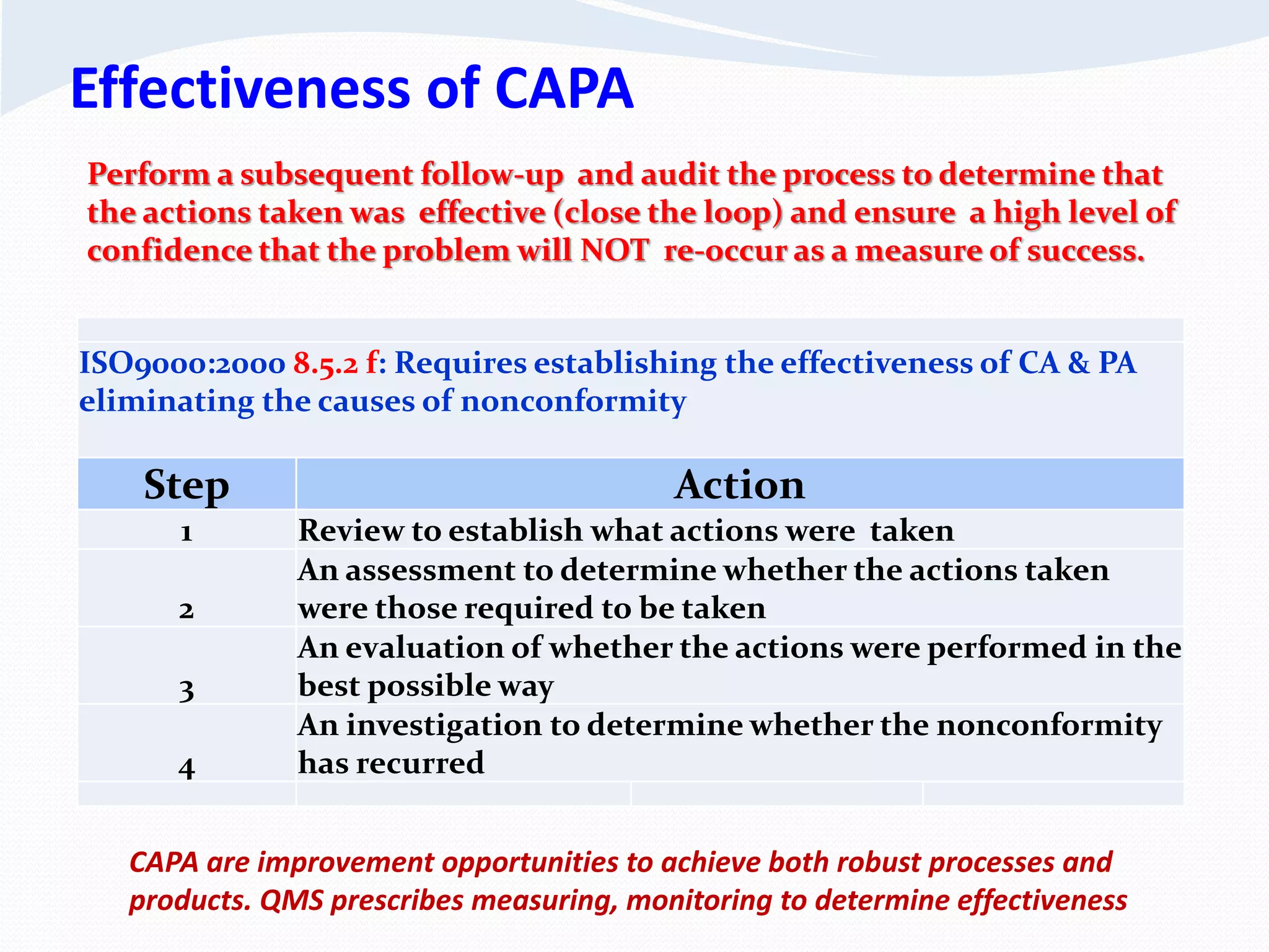 Effectiveness of CAPA
ISO9000:2000 8.5.2 f: Requires establishing the effectiveness of CA & PA
eliminating the causes of nonconformity
Step Action
1 Review to establish what actions were taken
2
An assessment to determine whether the actions taken
were those required to be taken
3
An evaluation of whether the actions were performed in the
best possible way
4
An investigation to determine whether the nonconformity
has recurred
Perform a subsequent follow-up and audit the process to determine that
the actions taken was effective (close the loop) and ensure a high level of
confidence that the problem will NOT re-occur as a measure of success.
CAPA are improvement opportunities to achieve both robust processes and
products. QMS prescribes measuring, monitoring to determine effectiveness
 