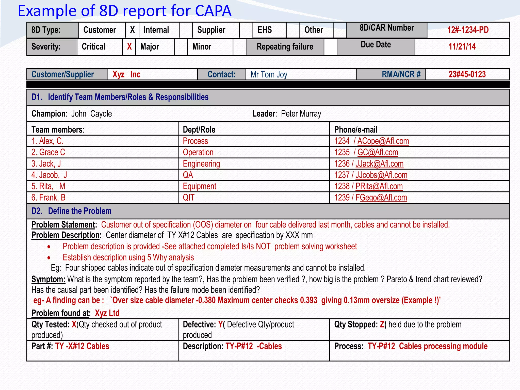 Example of 8D report for CAPA
8D Type: Customer X Internal Supplier EHS Other 8D/CAR Number 12#-1234-PD
Severity: Critical X Major Minor Repeating failure Due Date 11/21/14
D1. Identify Team Members/Roles & Responsibilities
Champion: John Cayole Leader: Peter Murray
Team members: Dept/Role Phone/e-mail
1. Alex, C. Process 1234 / ACope@Afl.com
2. Grace C Operation 1235 / GC@Afl.com
3. Jack, J Engineering 1236 / JJack@Afl.com
4. Jacob, J QA 1237 / JJcobs@Afl.com
5. Rita, M Equipment 1238 / PRita@Afl.com
6. Frank, B QIT 1239 / FGego@Afl.com
D2. Define the Problem
Problem Statement: Customer out of specification (OOS) diameter on four cable delivered last month, cables and cannot be installed.
Problem Description: Center diameter of TY X#12 Cables are specification by XXX mm
 Problem description is provided -See attached completed Is/Is NOT problem solving worksheet
 Establish description using 5 Why analysis
Eg: Four shipped cables indicate out of specification diameter measurements and cannot be installed.
Symptom: What is the symptom reported by the team?, Has the problem been verified ?, how big is the problem ? Pareto & trend chart reviewed?
Has the causal part been identified? Has the failure mode been identified?
eg- A finding can be : `Over size cable diameter -0.380 Maximum center checks 0.393 giving 0.13mm oversize (Example !)’
Problem found at: Xyz Ltd
Qty Tested: X(Qty checked out of product
produced)
Defective: Y( Defective Qty/product
produced
Qty Stopped: Z( held due to the problem
Part #: TY -X#12 Cables Description: TY-P#12 -Cables Process: TY-P#12 Cables processing module
Customer/Supplier Xyz Inc Contact: Mr Tom Joy RMA/NCR # 23#45-0123
 