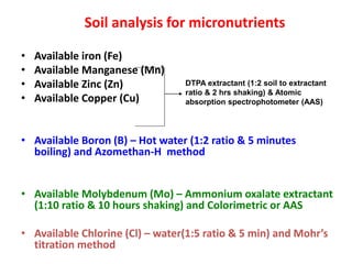 Soil analysis for micronutrients
• Available iron (Fe)
• Available Manganese (Mn)
• Available Zinc (Zn)
• Available Copper (Cu)
• Available Boron (B) – Hot water (1:2 ratio & 5 minutes
boiling) and Azomethan-H method
• Available Molybdenum (Mo) – Ammonium oxalate extractant
(1:10 ratio & 10 hours shaking) and Colorimetric or AAS
• Available Chlorine (Cl) – water(1:5 ratio & 5 min) and Mohr’s
titration method
DTPA extractant (1:2 soil to extractant
ratio & 2 hrs shaking) & Atomic
absorption spectrophotometer (AAS)
 