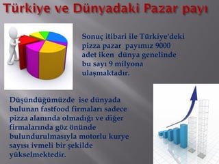 Sonuç itibari ile Türkiye'deki
pizza pazar payımız 9000
adet iken dünya genelinde
bu sayı 9 milyona
ulaşmaktadır.
Düşündüğümüzde ise dünyada
bulunan fastfood firmaları sadece
pizza alanında olmadığı ve diğer
firmalarında göz önünde
bulundurulmasıyla motorlu kurye
sayısı ivmeli bir şekilde
yükselmektedir.
 