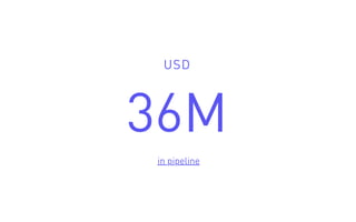 USD
36M
in pipeline
 