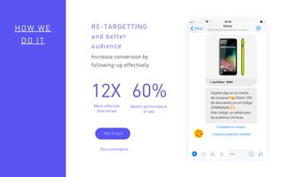 HOW WE
DO IT
RE-TARGETTING
and better
audience
Increase conversion by
following-up effectively
12X
More effective
than email
60%
Better performance
of ads
Documentation
 