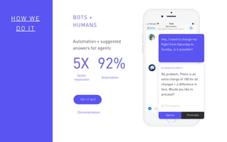 BOTS +
HUMANS
Automation + suggested
answers for agents
Hey, I need to change my
flight from Saturday to
Sunday, is it possible?
AI SUGGESTED REPLY
No problem. There is an
extra charge of 100 for all
changes + a difference in
fare. Would you like to
proceed?
5X
faster
resolution
92%
Automation
Documentation
HOW WE
DO IT
 