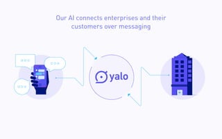 Our AI connects enterprises and their
customers over messaging
 