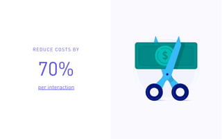 REDUCE COSTS BY
70%
per interaction
 