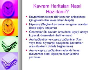 Kavram Haritaları Nasıl Hazırlanır? Kavramların seçimi (Bir konunun anlaşılması için gerekli olan kavramların tespiti) Hiyerarşi (Seçilen kavramları en genel olandan özele doğru sıralama) Önermeler (İki kavram arasındaki ilişkiyi ortaya koyacak önermelerin belirlenmesi) Ara bağlantılar ve çapraz bağlantılar (Aynı veya farklı hiyerarşik seviyedeki kavramlar arası ilişkilerin oklarla bağlanması) Ara ve çapraz bağlantıları adlandırılması (Kavramlar arası ilişkilerin oklar üzerine yazılması 