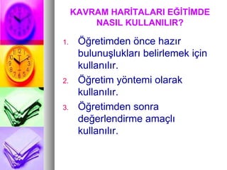 KAVRAM HARİTALARI EĞİTİMDE NASIL KULLANILIR? Öğretimden önce hazır bulunuşlukları belirlemek için kullanılır. Öğretim yöntemi olarak kullanılır. Öğretimden sonra değerlendirme amaçlı kullanılır. 