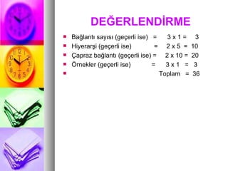 DEĞERLENDİRME Bağlantı sayısı (geçerli ise)  =  3 x 1 =  3 Hiyerarşi (geçerli ise)  =  2 x 5  =  10 Çapraz bağlantı (geçerli ise) =  2 x 10 =  20 Örnekler (geçerli ise)  =  3 x 1  =  3 Toplam  =  36 