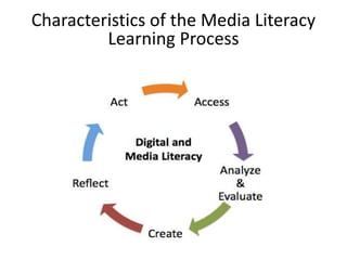 Characteristics of the Media Literacy
Learning Process
 