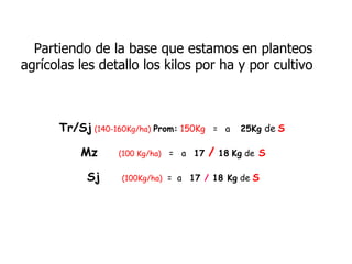 Partiendo de la base que estamos en planteos agrícolas les detallo los kilos por ha y por cultivo    Tr/Sj   (140-160Kg/ha)   Prom:   150Kg    =  a  25Kg  de   S   Mz         (100 Kg/ha)   =  a  17  /  18   Kg  de   S Sj           (100Kg/ha)   =  a   17  /  18 Kg  de  S 