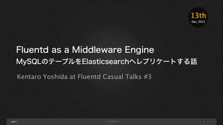 13th
Dec, 2013

Fluentd as a Middleware Engine
MySQLのテーブルをElasticsearchへレプリケートする話
Kentaro Yoshida at Fluentd Casual Talks #3

page 1

 