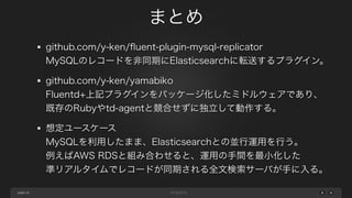 Yamabiko
[やまびこ]

https://github.com/y-ken/yamabiko

page 26

 