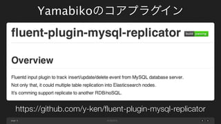 Yamabikoのコアプラグイン

https://github.com/y-ken/ﬂuent-plugin-mysql-replicator
page 8

 