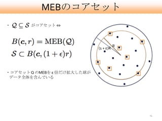 MEBのコアセット
・      がコアセット ⇔




                                        R
                             (1 + ε)R




・コアセット Q のMEBを ε 倍だけ拡大した球が
 データ全体を含んでいる




                                            14
 