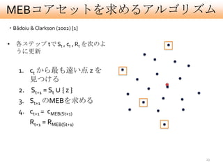 MEBコアセットを求めるアルゴリズム
・Bãdoiu & Clarkson (2002) [1]

• 各ステップ tで St , ct , Rt を次のよ
  うに更新


    1. ct から最も遠い点 z を
       見つける
    2. St+1 = St ∪ { z }
    3. St+1 のMEBを求める
    4. ct+1 = cMEB(St+1)
       Rt+1 = RMEB(St+1)



                                23
 
