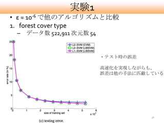 実験1
• ε = 10-6 で他のアルゴリズムと比較
1. forest cover type
 –   データ数 522,911 次元数 54


                           ・テスト時の誤差

                           高速化を実現しながらも、
                           誤差は他の手法に匹敵している




                                      36
 