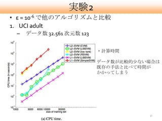 実験2
• ε = 10-6 で他のアルゴリズムと比較
1. UCI adult
 –   データ数 32.561 次元数 123


                           ・計算時間

                           データ数が比較的尐ない場合は
                           既存の手法と比べて時間が
                           かかってしまう




                                      37
 