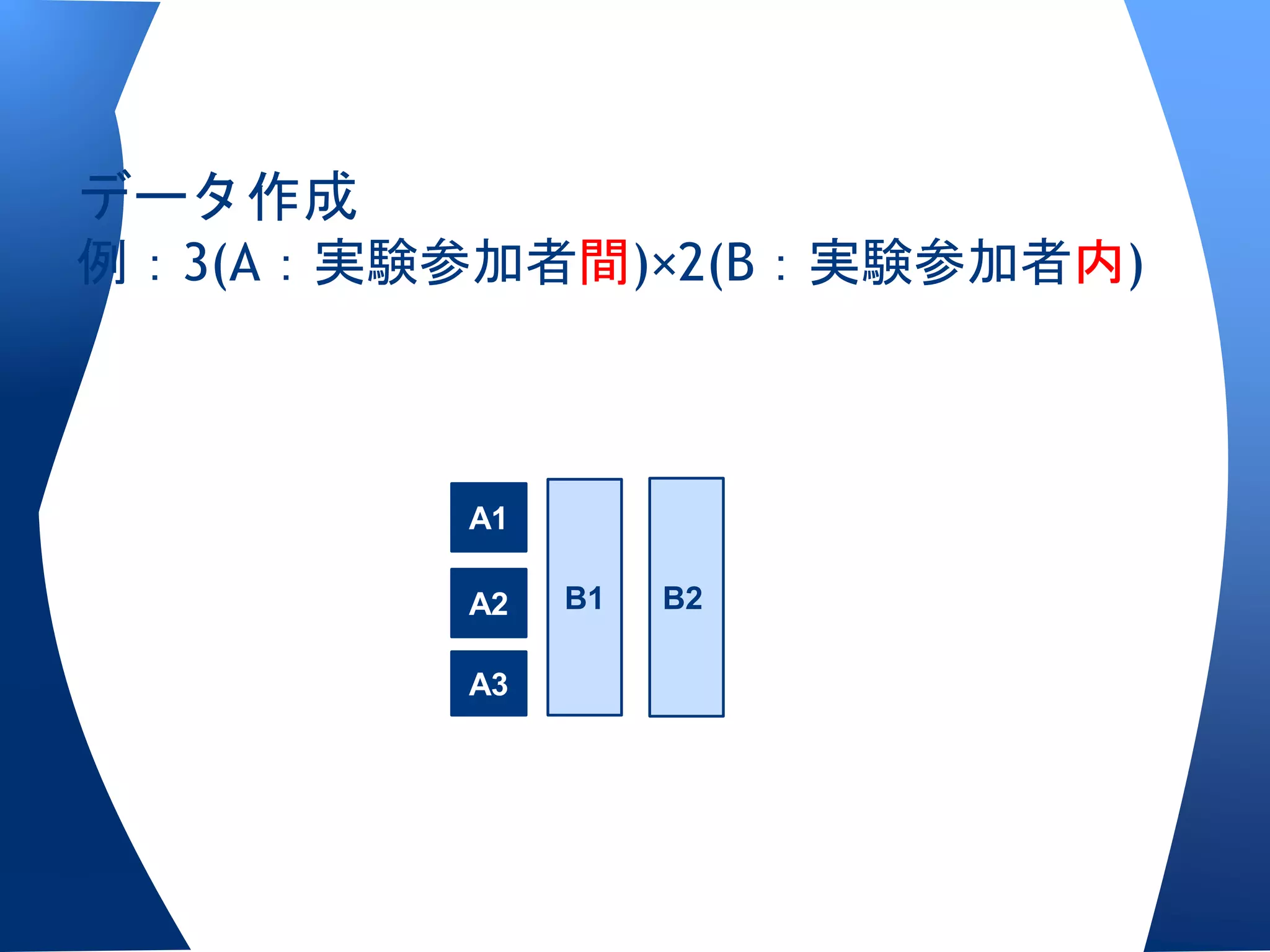 データ作成
例：3(A：実験参加者間)×2(B：実験参加者内)



         A1

         A2   B1   B2

         A3
 
