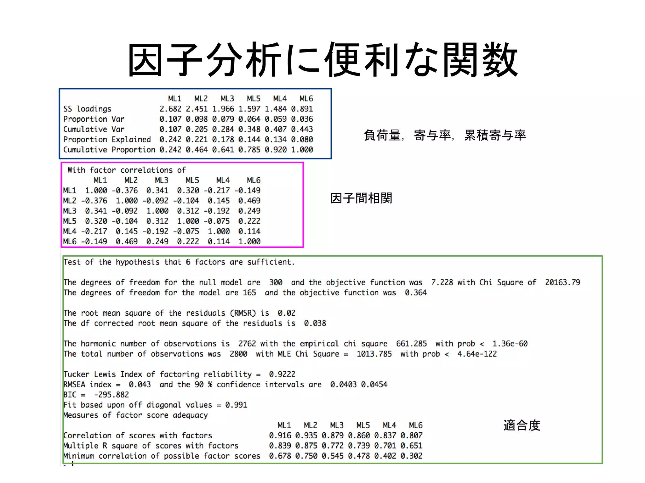 因子分析に便利な関数
       負荷量，寄与率，累積寄与率




     因子間相関




                  適合度
 